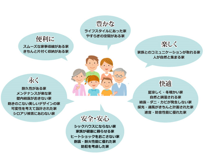 %e3%81%84%e3%81%84%e5%ae%b6%e3%81%a5%e3%81%8f%e3%82%8a%ef%bc%91