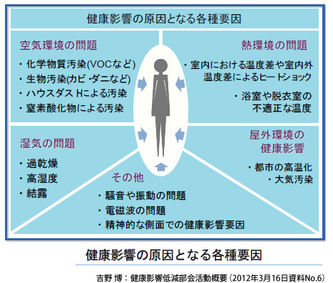 %e5%81%a5%e5%ba%b7%e5%bd%b1%e9%9f%bf