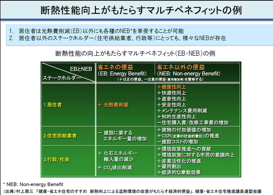 %e6%96%ad%e7%86%b1%e6%80%a7%e8%83%bd%e5%90%91%e4%b8%8a%e3%81%8c%e3%82%82%e3%81%9f%e3%82%89%e3%81%99%e3%83%9e%e3%83%ab%e3%83%81%e3%83%99%e3%83%8d%e3%83%95%e3%82%a3%e3%83%83%e3%83%88
