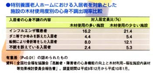 特別養護老人ホーム